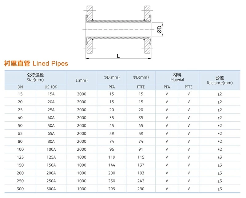 PFA-LINED-PIPES-19 PFA-LINED-PIPES-19
