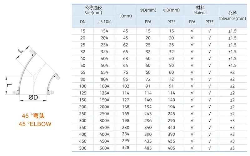PFA-LINED-PIPES-18 PFA-LINED-PIPES-18