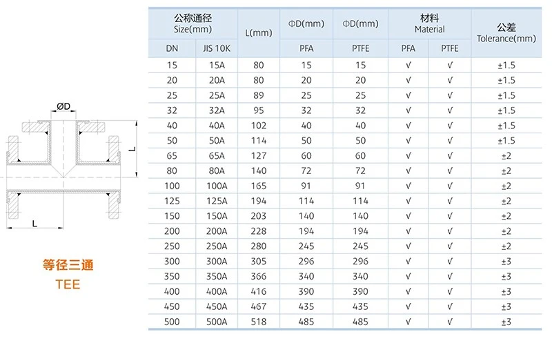 PFA-LINED-PIPES-15 PFA-LINED-PIPES-15