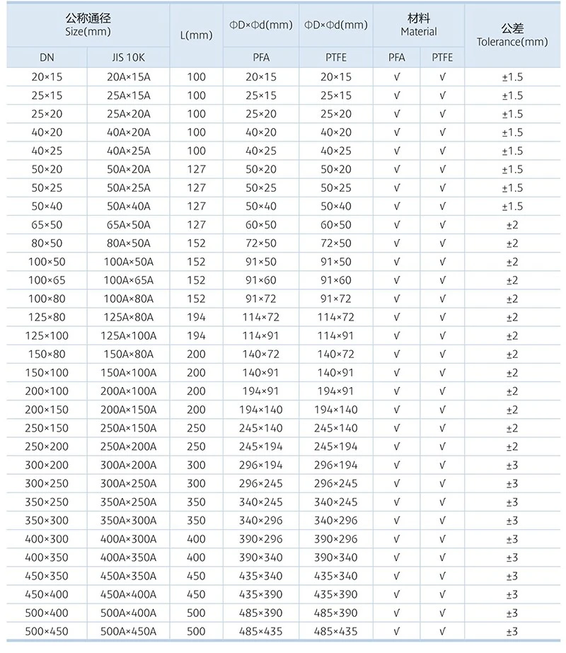 PFA-LINED-PIPES-13 PFA-LINED-PIPES-13